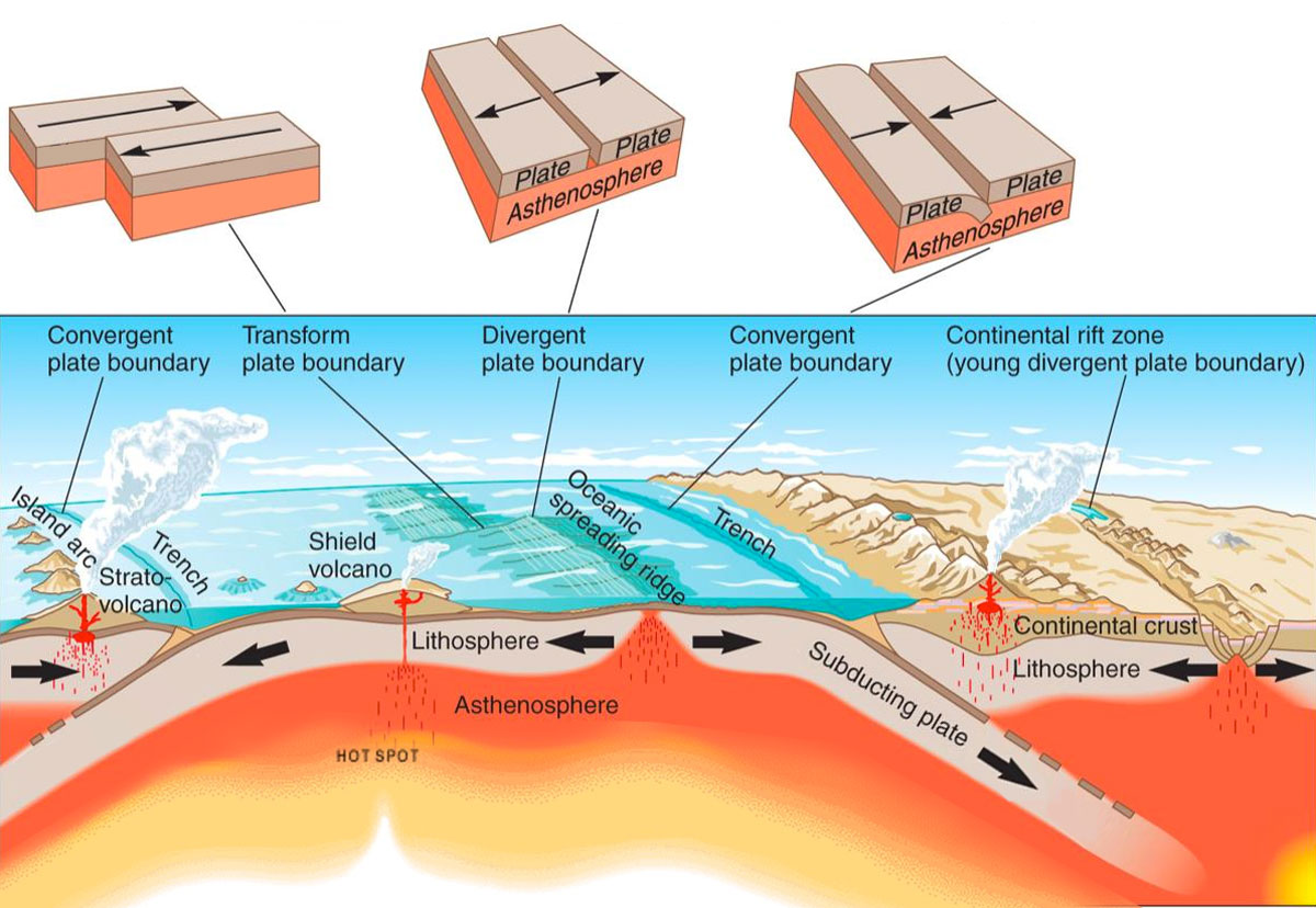 Divergent Plate Boundaries Diagram