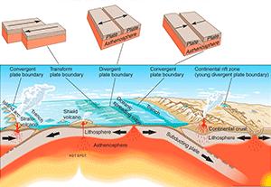tectonic plate boundaries