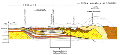 Williston bedrock diagram