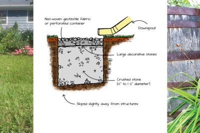 BLUE sign on a house lawn, diagram of a dry well, and a rain barrel