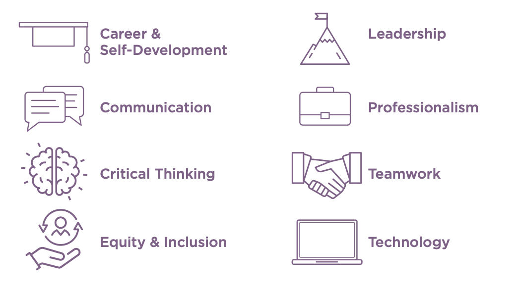 Career & Self-Development, Communication, Critical Thinking, Communication, Equity & Inclusion, Leadership, Professionalism, Teamwork, Technology, 