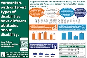 Thumbnail of research poster titled "Vermonters with different types of disabilities have different attitudes about disability"