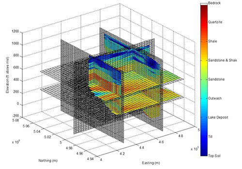 Figure showing 3-D computer generated view of a groundwater plume 