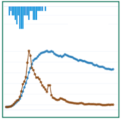 Icon showing data from a water quality monitoring station