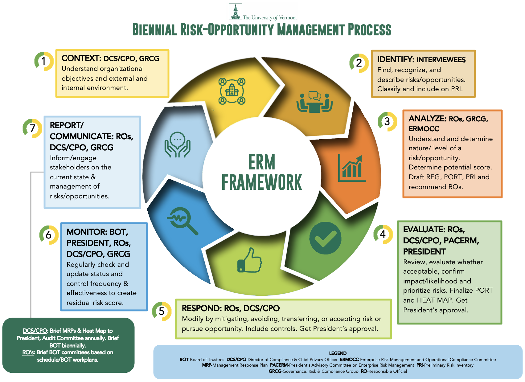 Main elements of risk management and the role of the risk manager