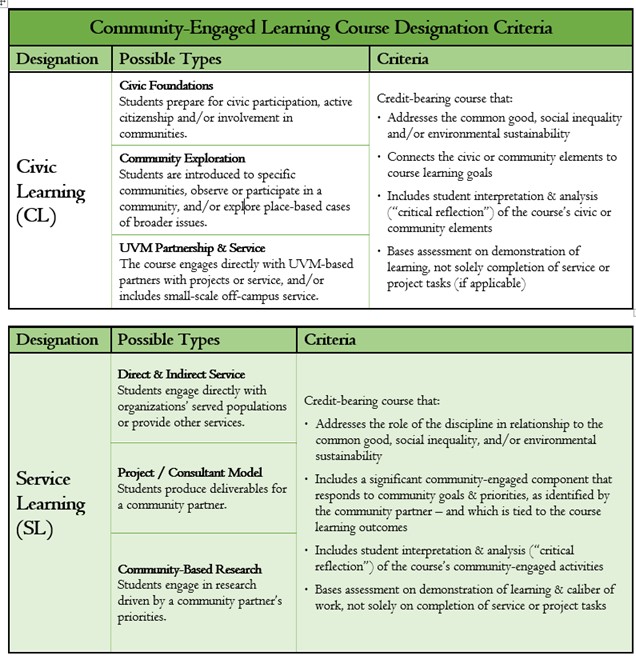 CELO course designation criteria