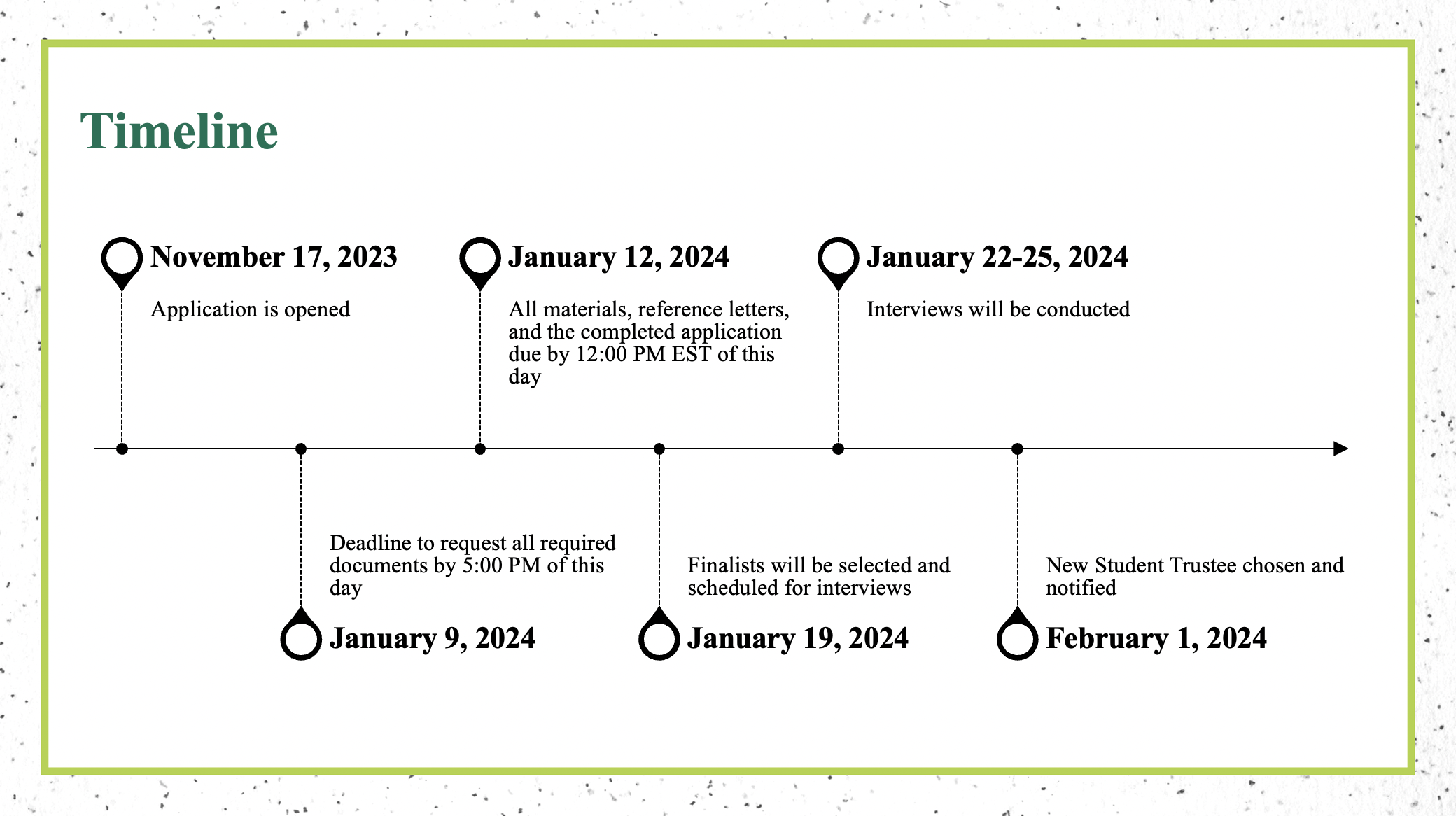 Timeline graphic providing a visual representation of the Important Dates section above