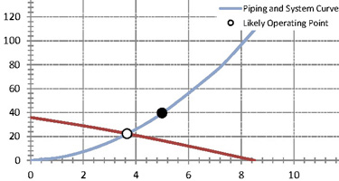 image of a graph