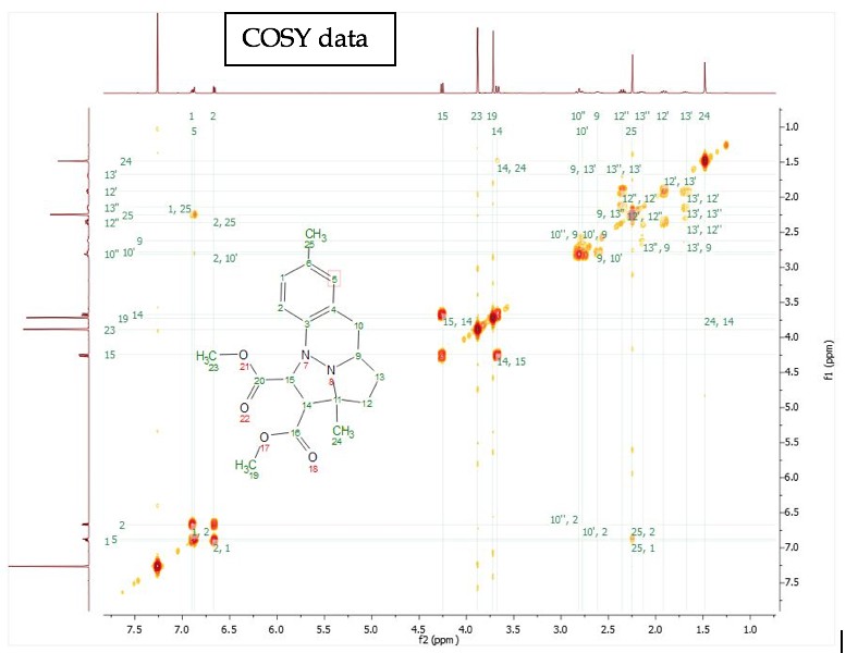 COSY data uvm chem