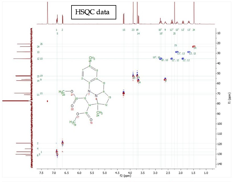 HSQC_data UVM chem