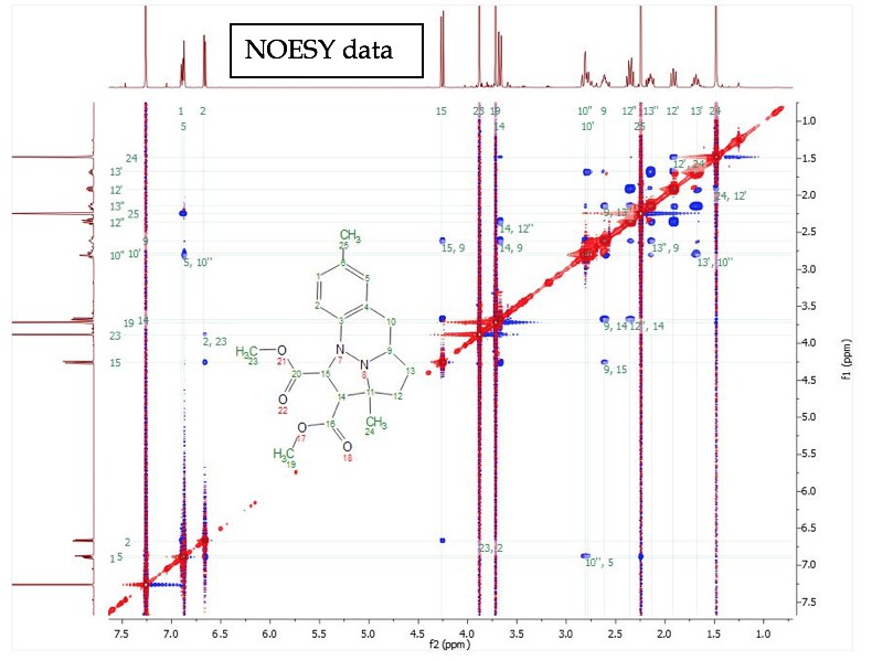 NOESYdata UVM chem