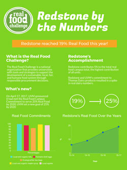 Redstone Real Food by the Numbers