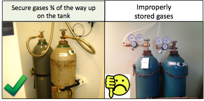 Storing secure gases properly