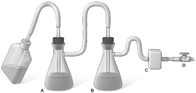 visual of chemical inactivation and pouring down the sink drain