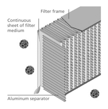 HEPA filters 