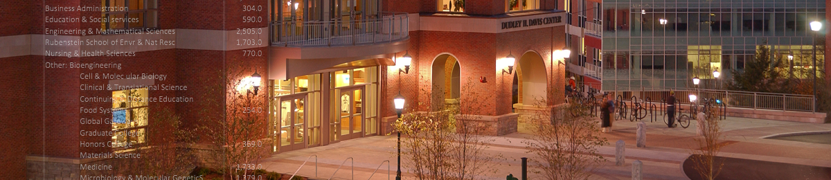 The Davis Student Center at night
