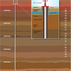 Diagram of the impervious rock layers exposed by deep drilling