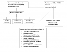 Institutional Relationships