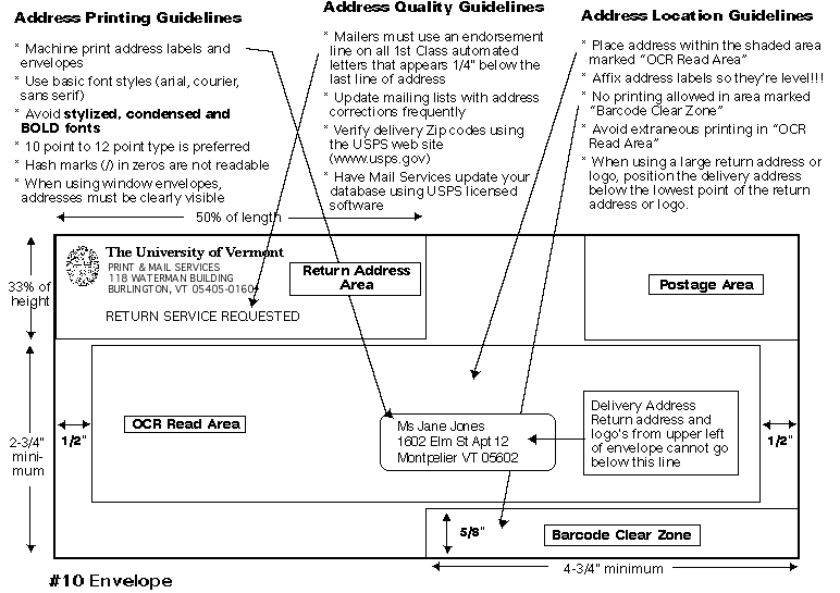 The following information and addressing guide will help improve the delivery of your mail. U.S