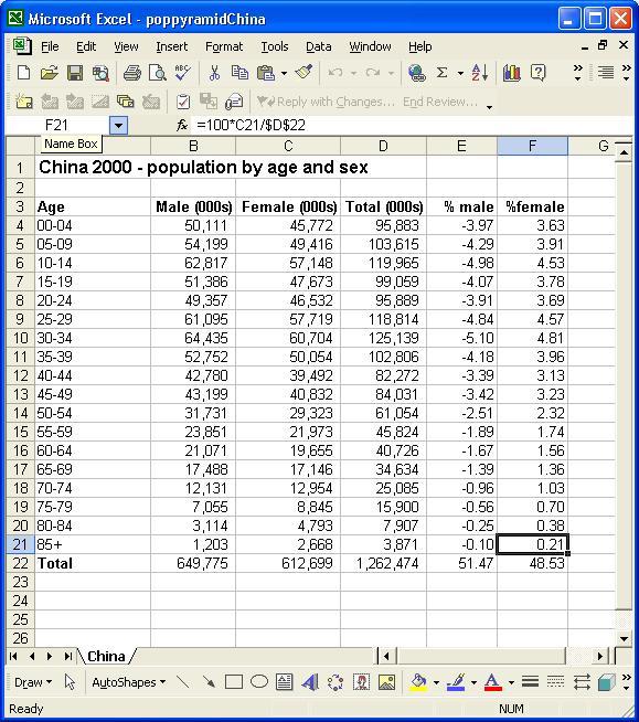 Demographic Chart Excel