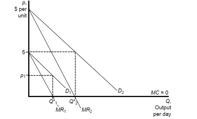 Economics 172