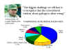 Composition of municipal solid waste