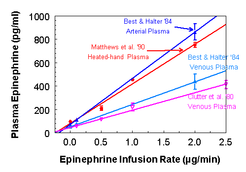 Epi graph