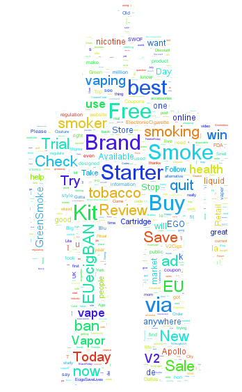 Ecig Bot Wordcloud