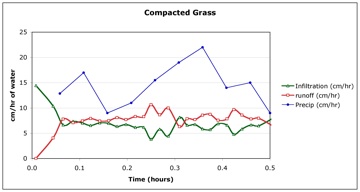 compgrass