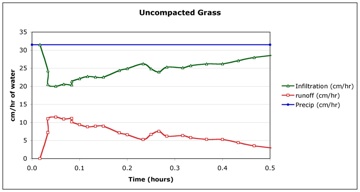 ungrass