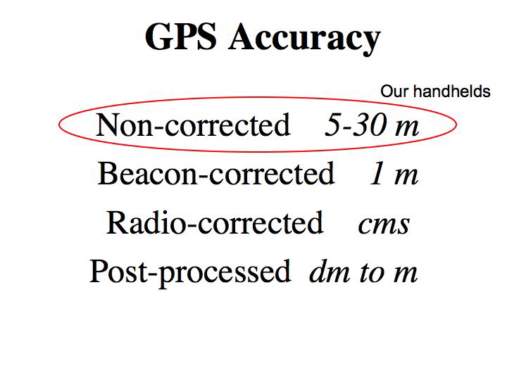 Slide7