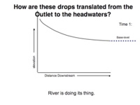 Slide15