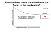 Slide16