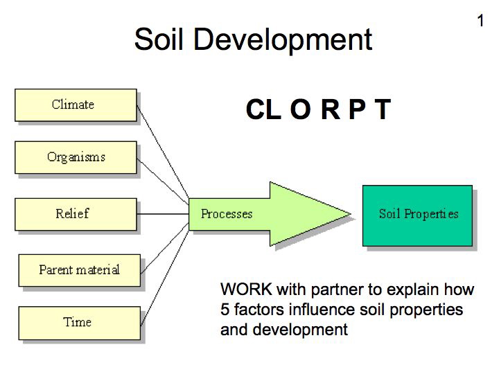 Slide14