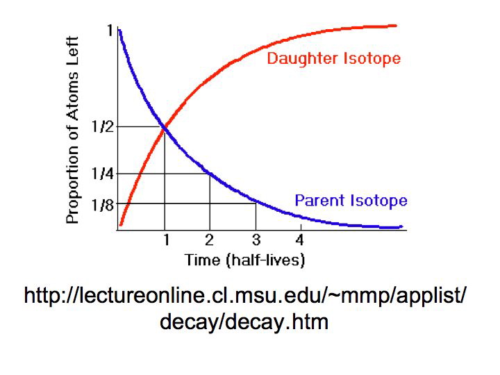 Slide25
