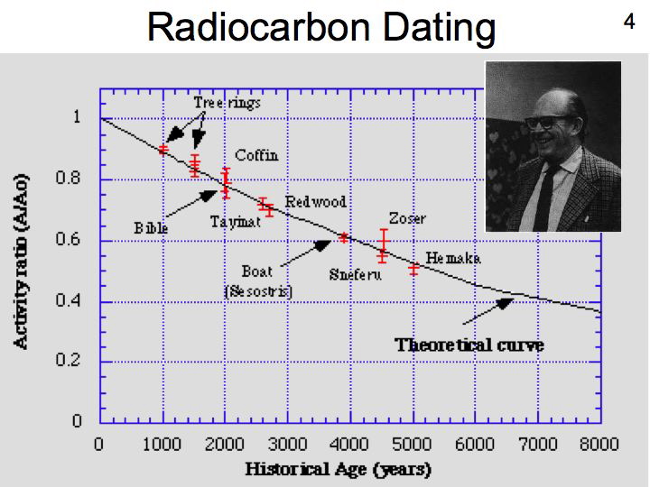 Slide27