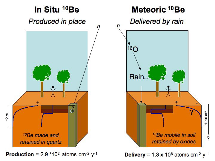 Slide28