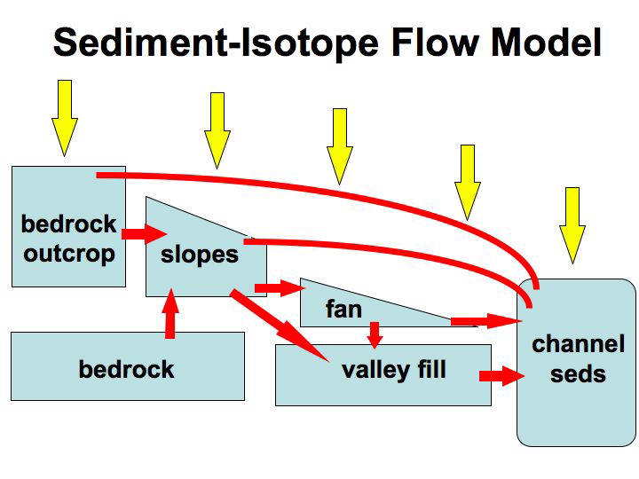 Slide29