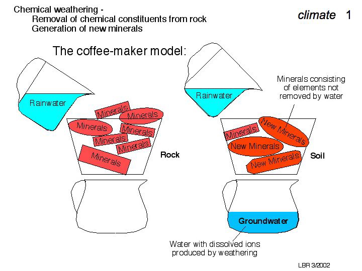Slide05