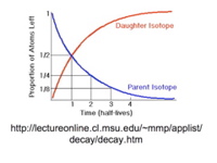 Slide25