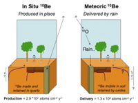 Slide28