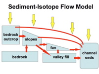 Slide29