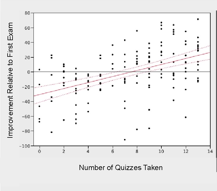 plot of residuals