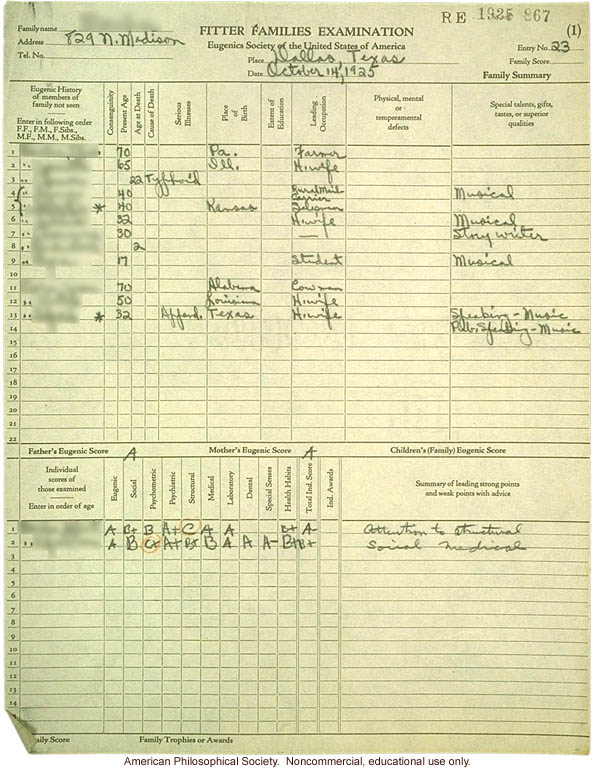 Picture of a "Fitter Family Examination Form."