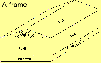A-Frame Greenhouse