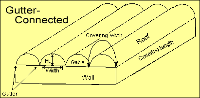 Gutter Greenhouse