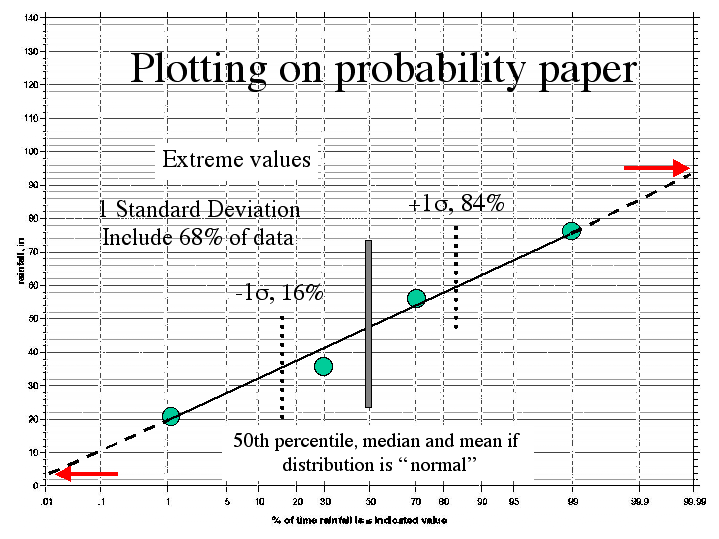 probability distribution research paper