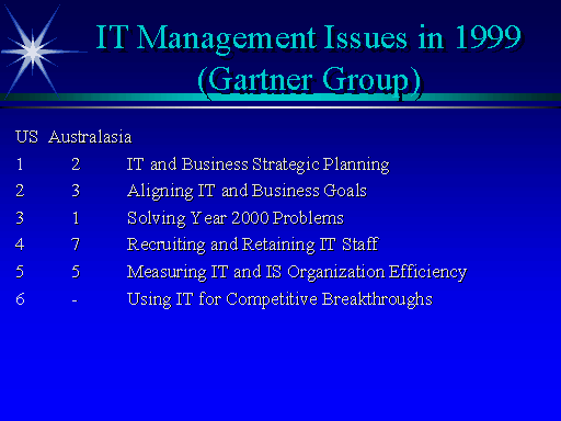 IT Management Issues in 1999 (Gartner Group)
