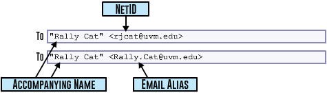 email components