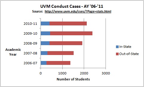 Conduct - In-State and Out-of-State